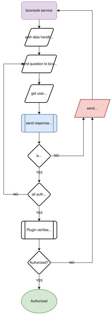 BPAM General Workflow