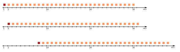 ../../_images/pvf-slidingbackups.png